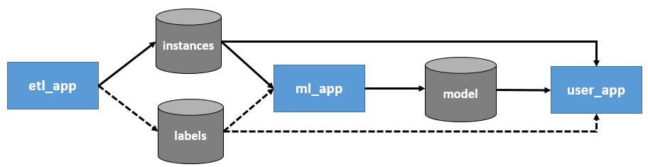 apps_interaction