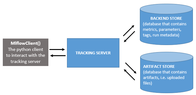 mlflow_tracking_schema